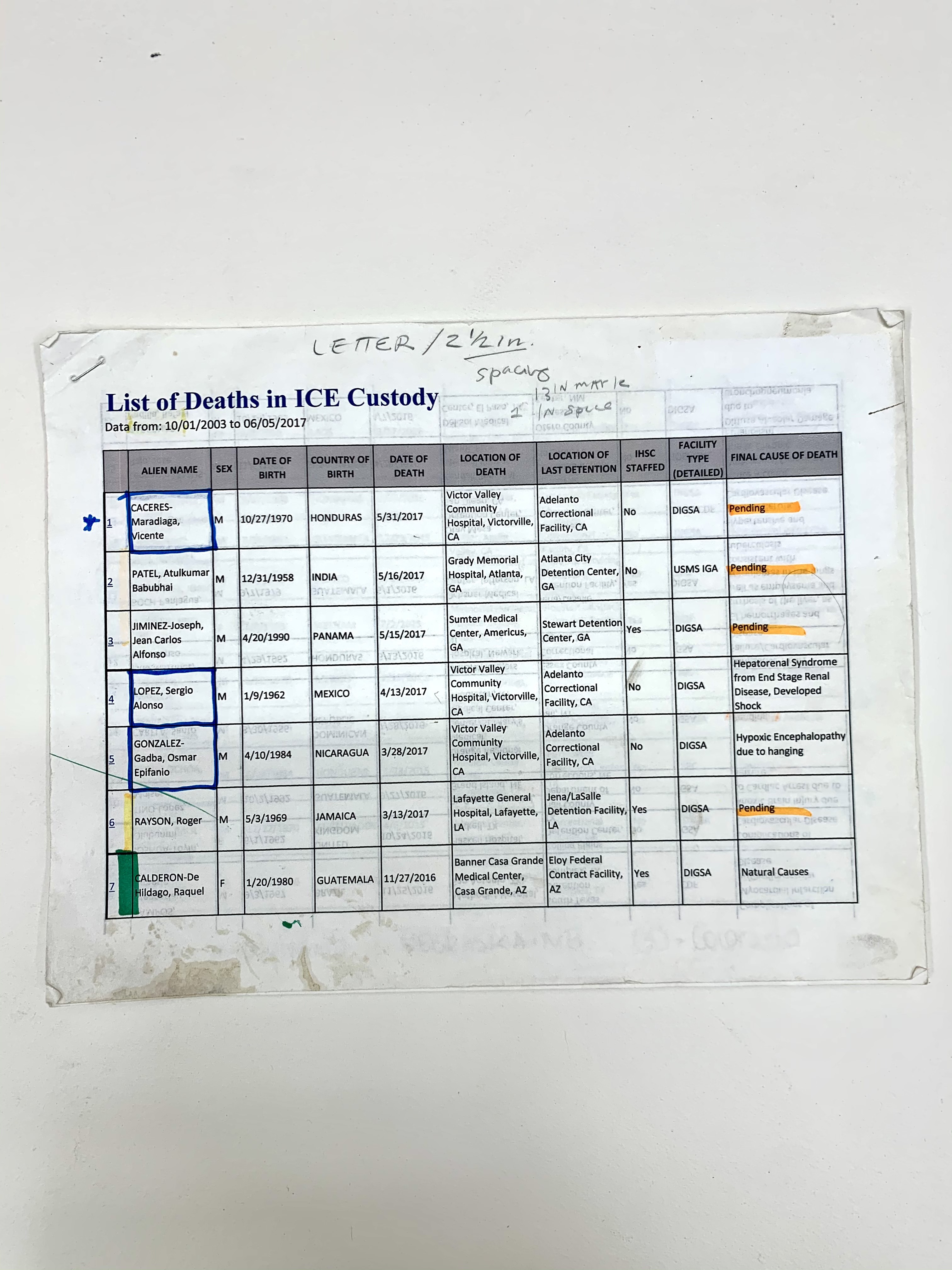 First out of sixteen pages of the official List of Deaths in ICE Custody.
Data from: October first, two thousand and three, to June fifth, two
thousand and seventeen. The first page contains the names of seven
people.
This list has eleven cells. Each cell has a title: cell number one
"Number", cell number two "ALIEN NAME", cell number three "SEX",
cell number four "DATE OF BIRTH", cell number five COUNTRY OF
BIRTH, "cell number six "DATE OF DEATH", Cell number seven
"LOCATION OF DEATH", cell number eight "LOCATION OF LAST
DETENTION CENTER", cell number nine IHSC STAFFED, cell
number ten "FACILITY TYPE(DETAILED)", and last cell FINAL
CAUSE OF DEATH.
The "ALIEN NAME" cells containing "Vicente CACERES Maradiaga,
Alonzo Sergio LOPEZ, and Osmar Epifanio GONZALES Gadda are
outline blue. Alien Name Roger RAYSON cell is highlighted yellow, and
Alien Name cell Raquel CALDERON De Hidalgo cell is Highlighted
green.